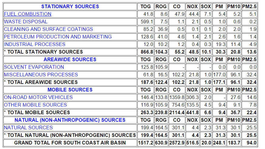 Sources Sources